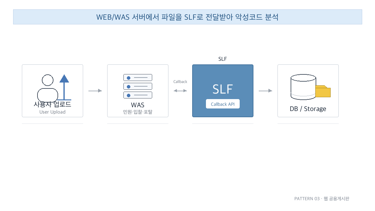웹 공용게시판 도입 구성도