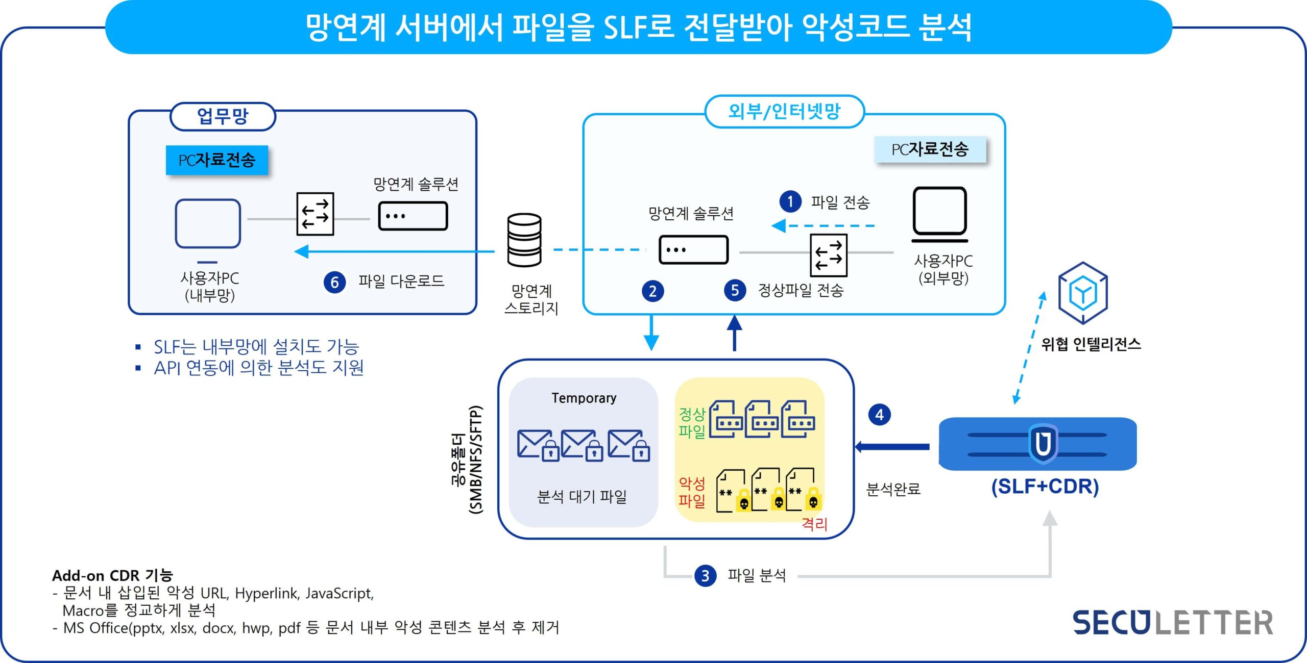 시큐레터, 증권사 망연계 보안 사업 잇달아 수주