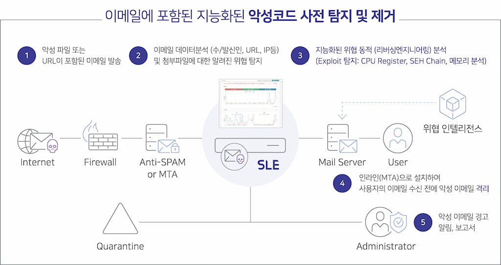 시큐레터, 문화체육관광부 및 한국교직원공제회 보안사업 수주