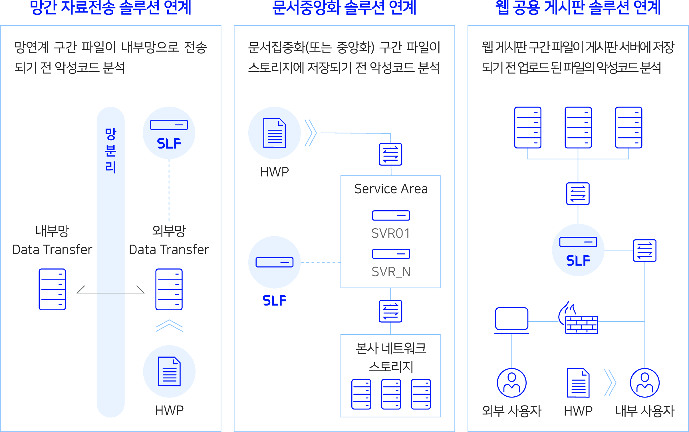 시큐레터, 환경부 및 한국서부발전 망연계 구간 파일 보안 사업 수주