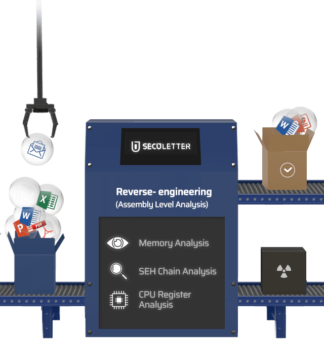 Reverse-engineering (assembly Level Analysys)