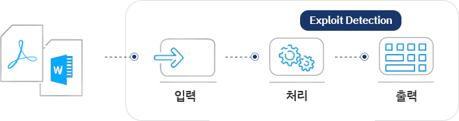 debugger analysis process automated reverse engineering