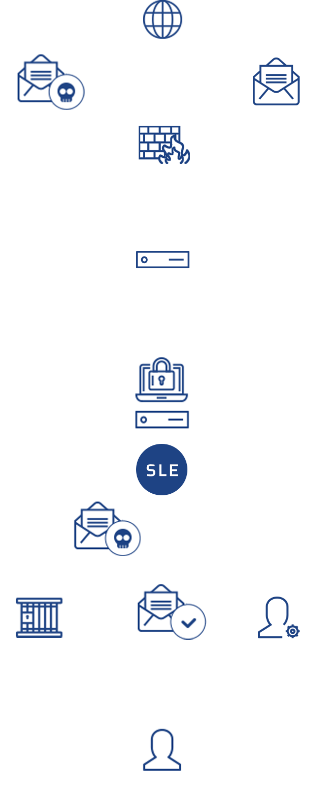 On-premise Edition for In-house Mail Server Integration