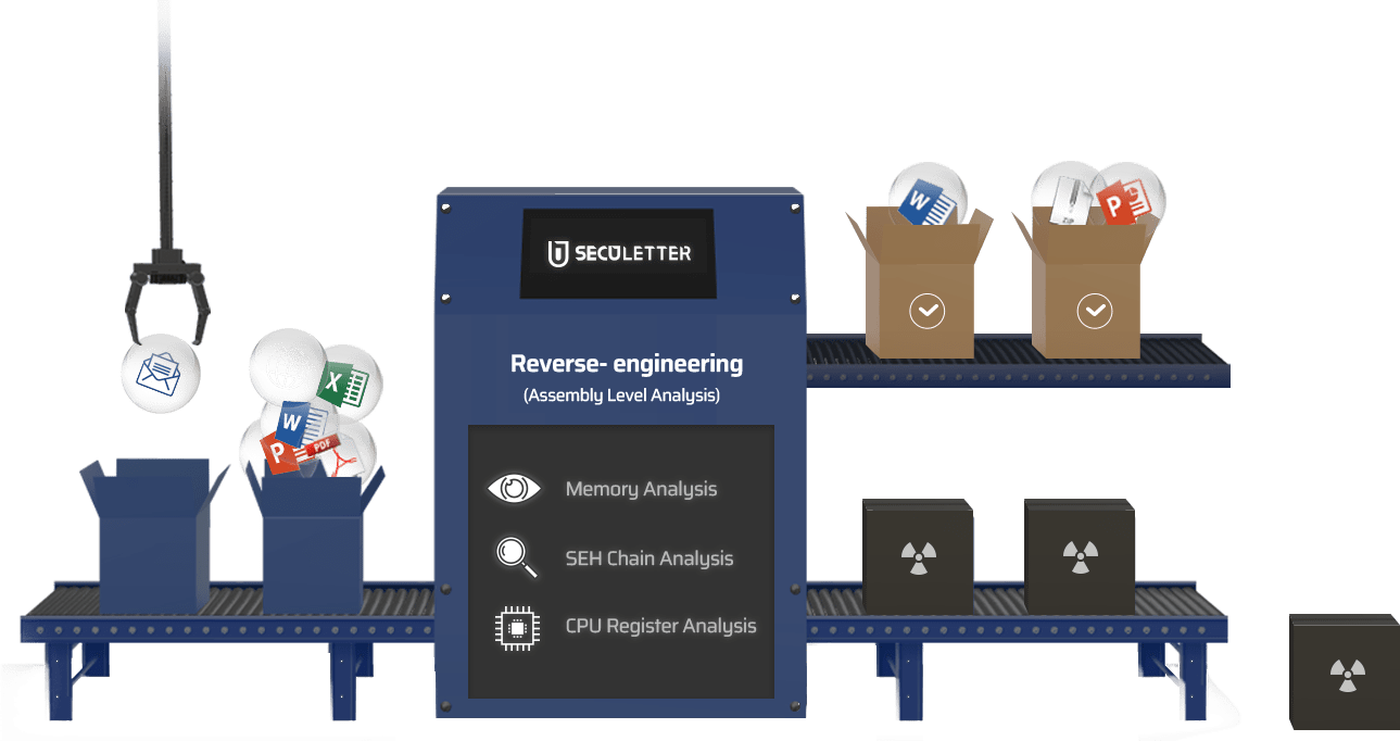 Reverse-engineering (assembly Level Analysys)