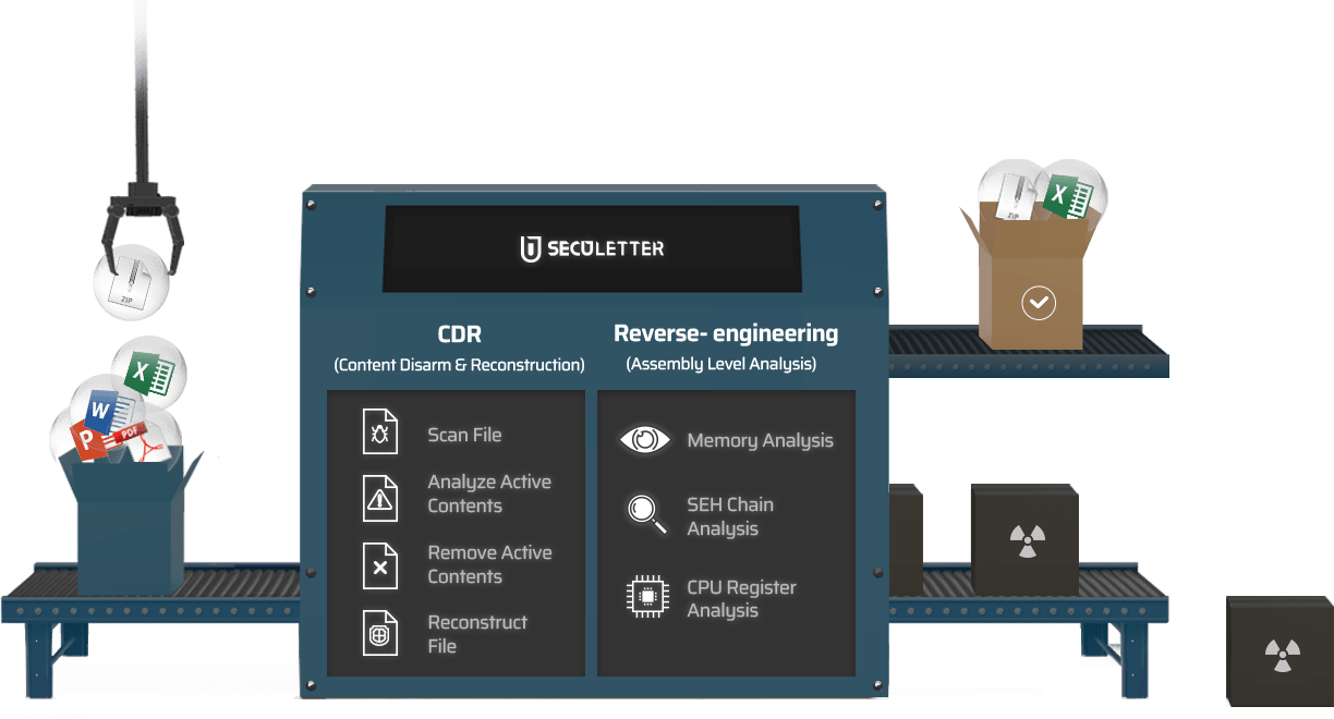 CDR (Content Disarm & Reconstruction) / Reverse-engineering (assembly Level Analysys)