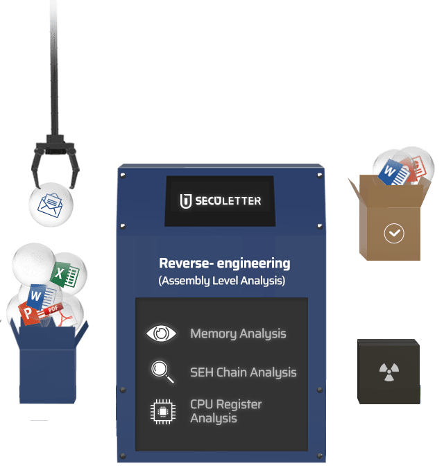 Reverse-engineering (assembly Level Analysys)