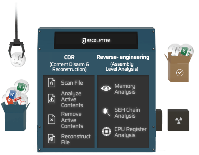 CDR (Content Disarm & Reconstruction) / Reverse-engineering (assembly Level Analysys)