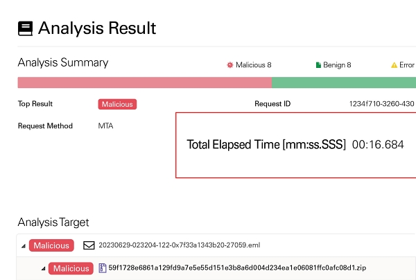 Fast & Accurate Analysis