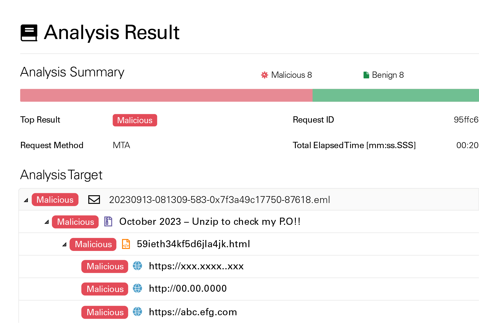 Powerful Detection & Blocking