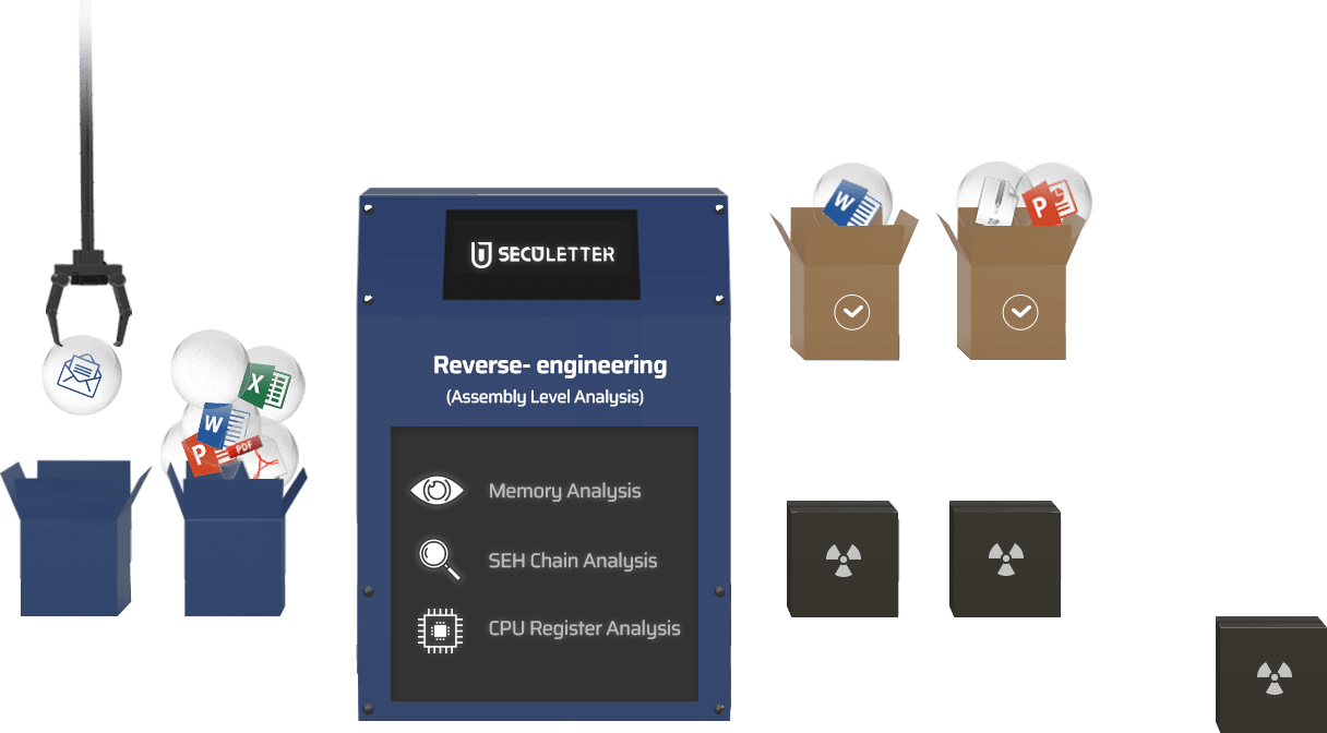 Reverse-engineering (assembly Level Analysys)