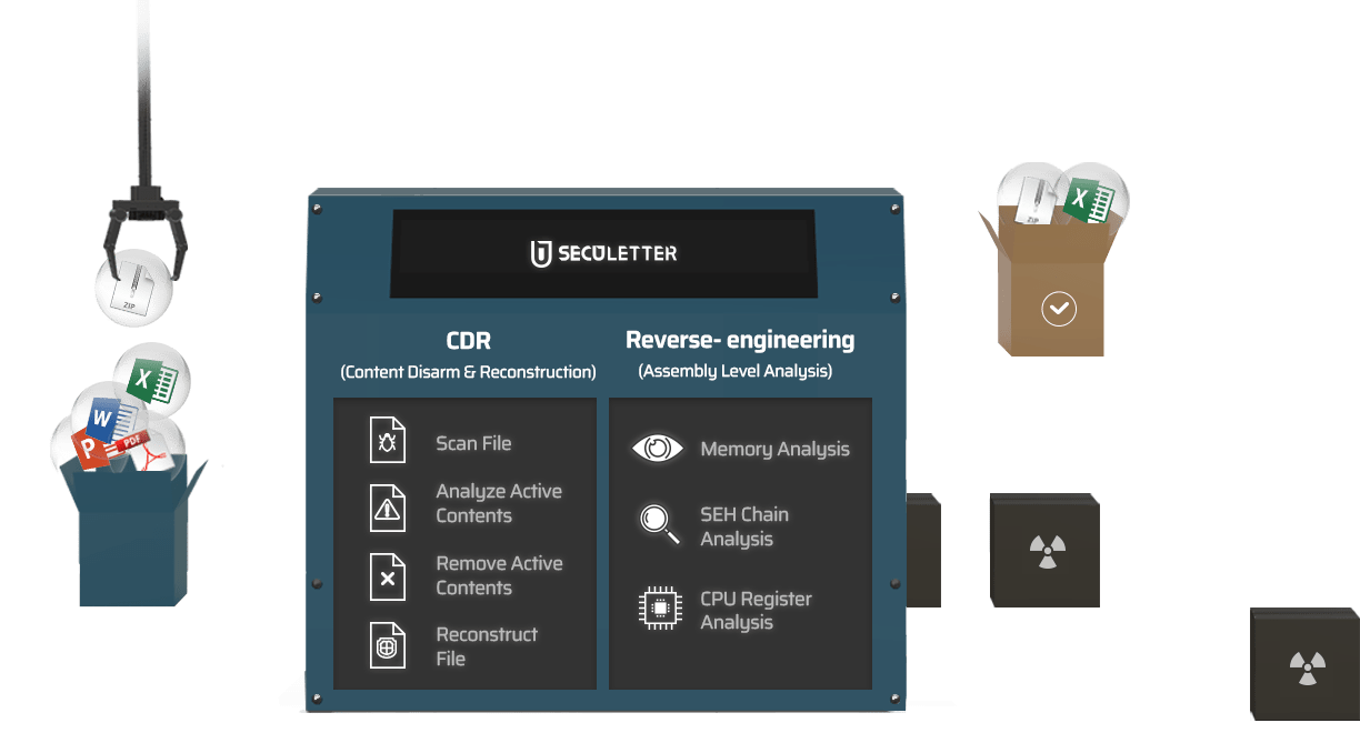 CDR (Content Disarm & Reconstruction) / Reverse-engineering (assembly Level Analysys)